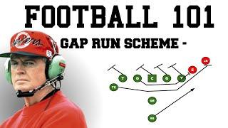 Gap Run Scheme | Football 101