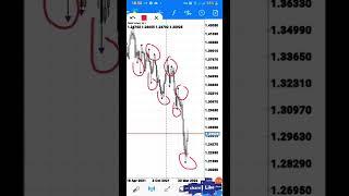Powerful Buy Sell Signals MT4 Indicator For Mobile (Free Download) || MT4 Mobile Scalping Strategy
