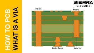 What is a PCB Via? | Sierra Circuits