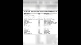 Famous newspapers and their founders