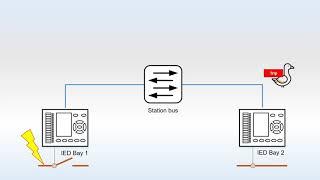 Cybersecurity Solution for Power Substation