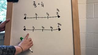 Adding Fractions Using a Number Line