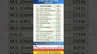 JH NEET PG R-1 LAST RANK 2024 (UR) #neet #ug #pg #cutoff #eec #mcc #notice #consultancy #education