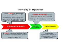 The neuroscience of large group awareness trainings (LGATs)