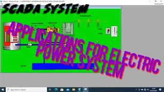 THERMAL POWER PLANT WITH SOFTWARE WONDERWARE INTOUCH | SCADA SYSTEM