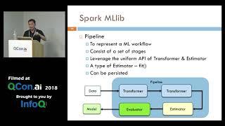 What One Should Know About Spark MLlib