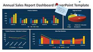 Annual Sales Report Dashboard PowerPoint Template | Kridha Graphics