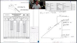 NEW TLL:  Net Capacity With Deduction for Extra Wire Rope