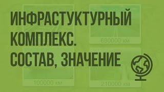 Инфраструктурный комплекс состав, значение. Виды транспорта. Видеоурок по географии 9 класс