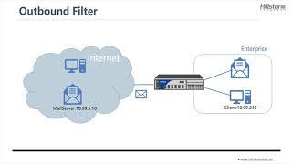 Hillstone Anti Spam Solution Demo