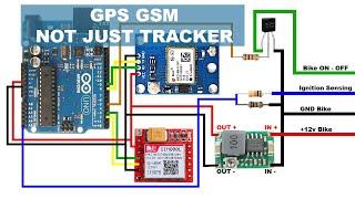 Arduino Sim800L GPS Tracker | Arduino GSM GPS tracker