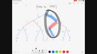 Sequential Games, Part 1: SPNE with Perfect Information