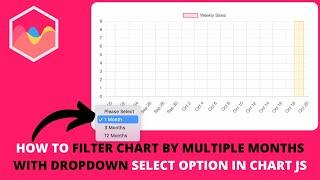 How to Filter Chart By Multiple Months With Dropdown Select Option in Chart JS