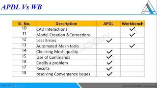 What would be more useful? "Ansys Workbench or Ansys  APDL?".