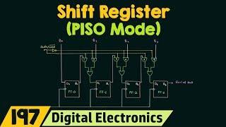 Shift Register (PISO Mode)