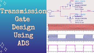 TRANSMISSION GATE SIMULATION IN ADS.