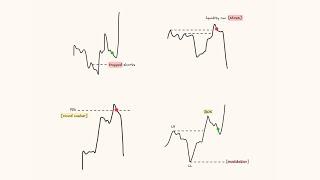 Entry Triggers I Use When Day Trading