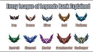 Every League of Legends Rank Explained In About 2 Minutes