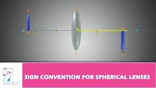 SIGN CONVENTION FOR SPHERICAL LENSES