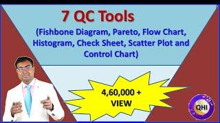 7 Quality Control Tools - Complete (Hindi) !! #7qctools #qualityhubindia #problemsolving