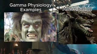 Abomination - Gamma Mutate Physiology Explained