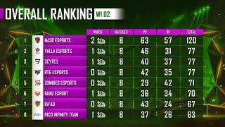 PMPL ARABIA OVERALL STANDING  : pmpl points table : live update of pmpl ARABIA . #pmplarabia #gxr