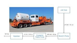 84 - Nitrogen Flow Circuit in Nitrogen Pumping Unit by Yasir Ali