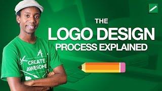 The Logo Design Process Explained in 5 Minutes