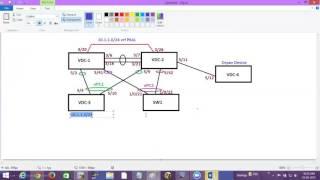 CISCO NEXUS VPC