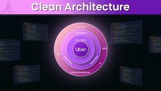 Ultimate Guide to Clean Architecture (Java / Spring Boot Examples)