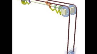 Cable mechanism for controlling window curtains 1