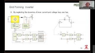 Introduction to Microgrids | Learn to use