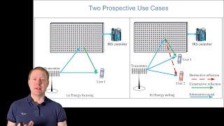 Fundamentals of Intelligent Reflecting Surfaces