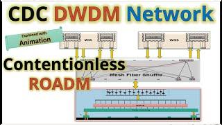 CDC ROADM | Contentionless ROADM |  DWDM, OTN, Optical Fiber, Telecom, Engineer, Interview