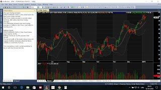 How To Get Amibroker Chart Installation, Start Up , Getting Data, Applying Strategy  and Scanning