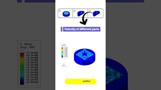 Creating a Water Jet Spot Welding Model in Abaqus