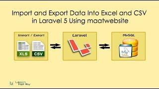 Import and Export Excel and CSV in Laravel 5 Using maatwebsite - Learn Infinity