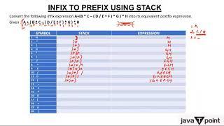 Infix to Prefix