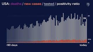 JHU’s Daily COVID-19 Data in Motion: Jan. 1, 2021