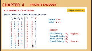 Exercise 4.29 - Design of Priority Encoder