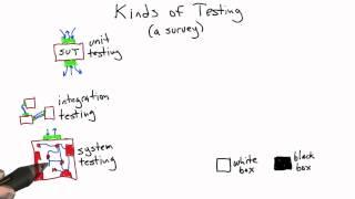 System Testing - Software Testing