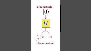 The Hadamard Gate: Quantum Computing's Key Player in a Nutshell