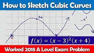 How to Sketch Cubic Curves: f(x)=(x-3)(x-3)(x+4) | Worked Exam Problem (A Level Maths 2018)