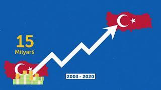 Katılım Süreci ve Türkiye Ekonomisi (Türkiye'nin Avrupa Birliği'ne Katılım Süreci)