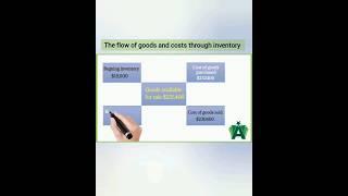 Flow of goods and Costs through Inventory: #youtubeshorts #shortvideo