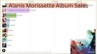 Alanis Morissette Album Sales 1991-2022 **UPDATED**