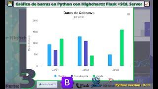 Gráfico de barras en Python con Highcharts: Flask  + SQL Server