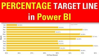 Power BI Tutorial: Add a Percentage Target Line to Your Reports