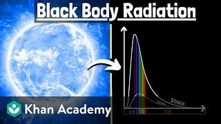 Blackbody radiation | Physics | Khan Academy