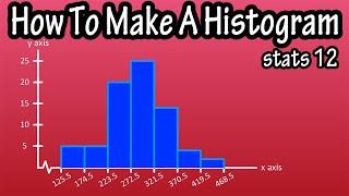 What Is And How To Construct Draw Make A Histogram Graph From A Frequency Distribution Table